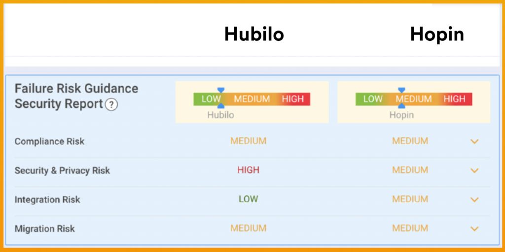 This is a comparison from G2 of Hubilo vs. Hopin