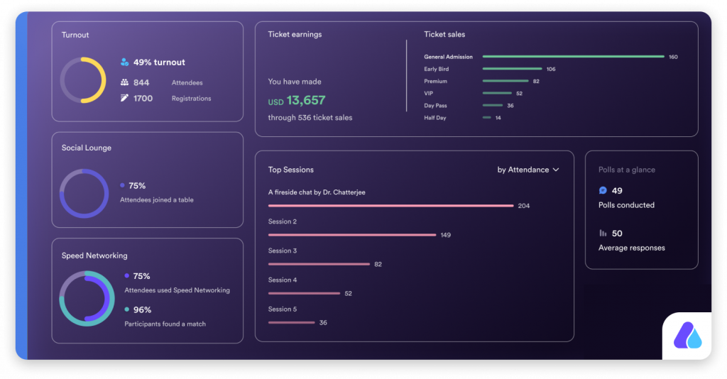 Real Time Analytics