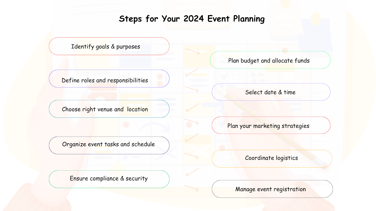 Easy Steps for Your 2024 Event Planning