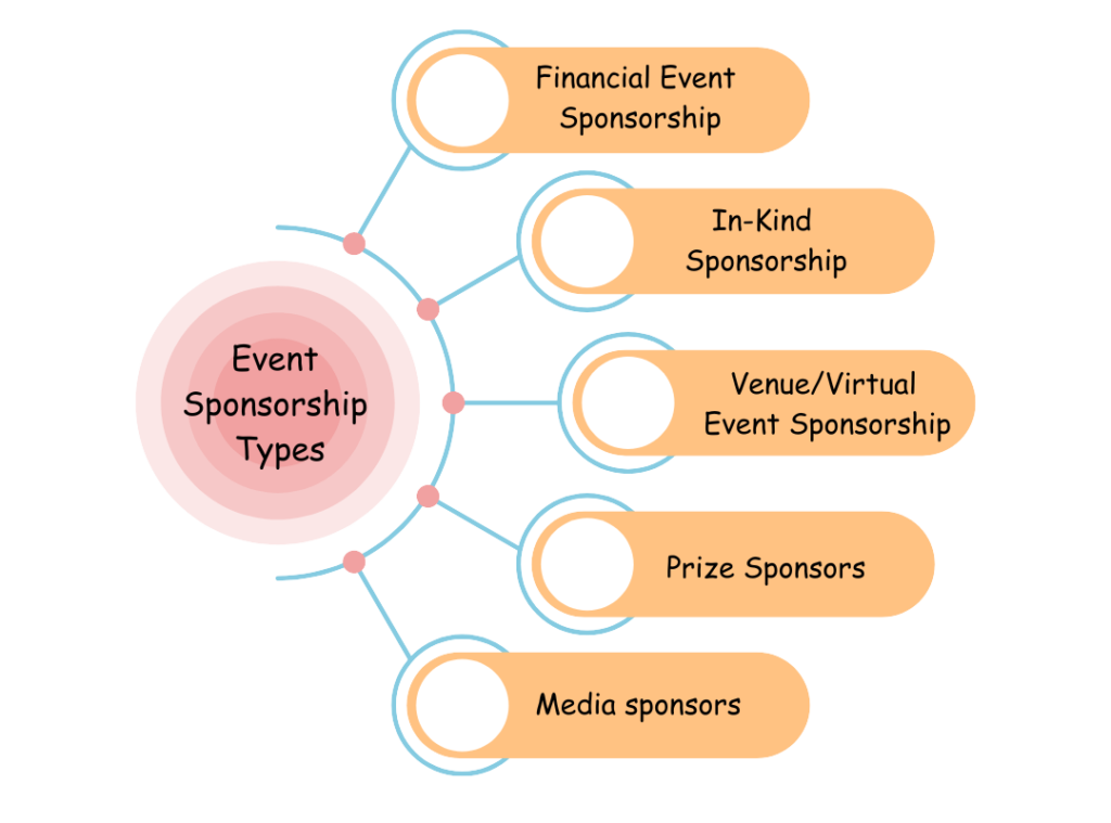 Event Sponsorship Playbook with Ideas, Templates, and Examples