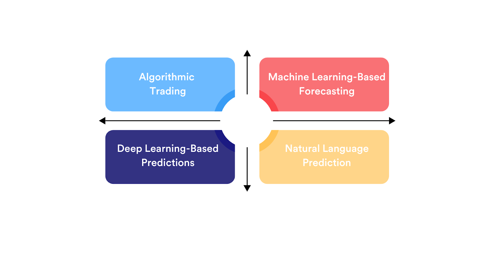 Some popular AI trading strategies section