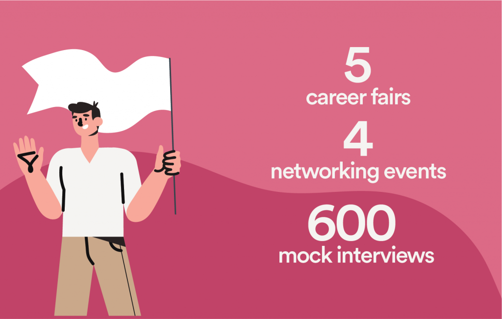 Career Fairs,