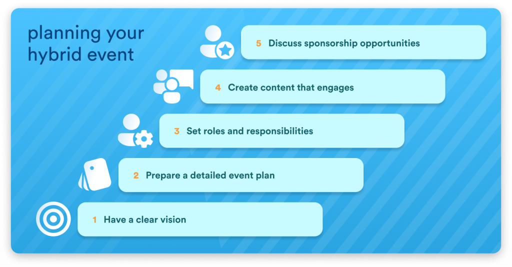 Successful Hybrid Events