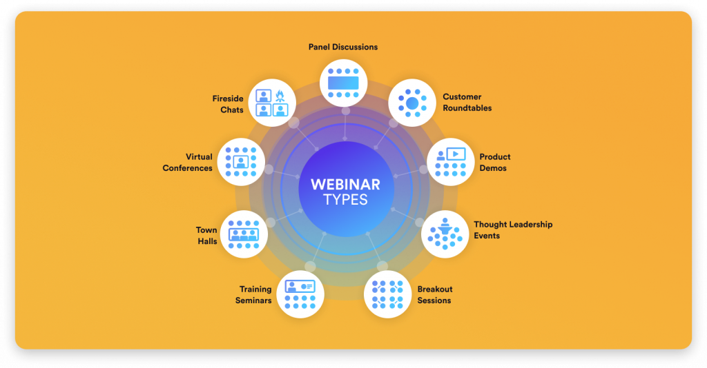 There are different kinds of webinars that you can include in your marketing strategy. 