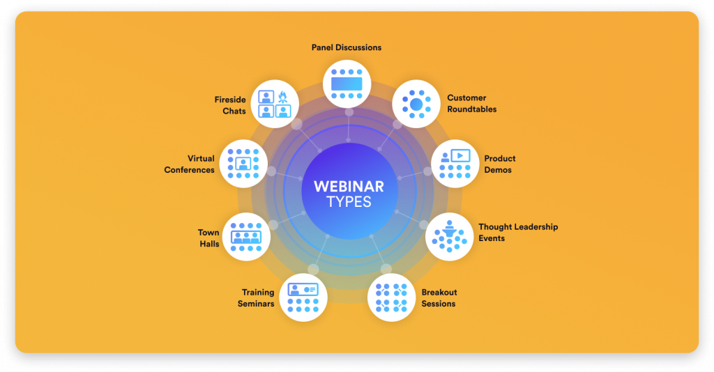 There are different kinds of webinars that you can include in your marketing strategy.