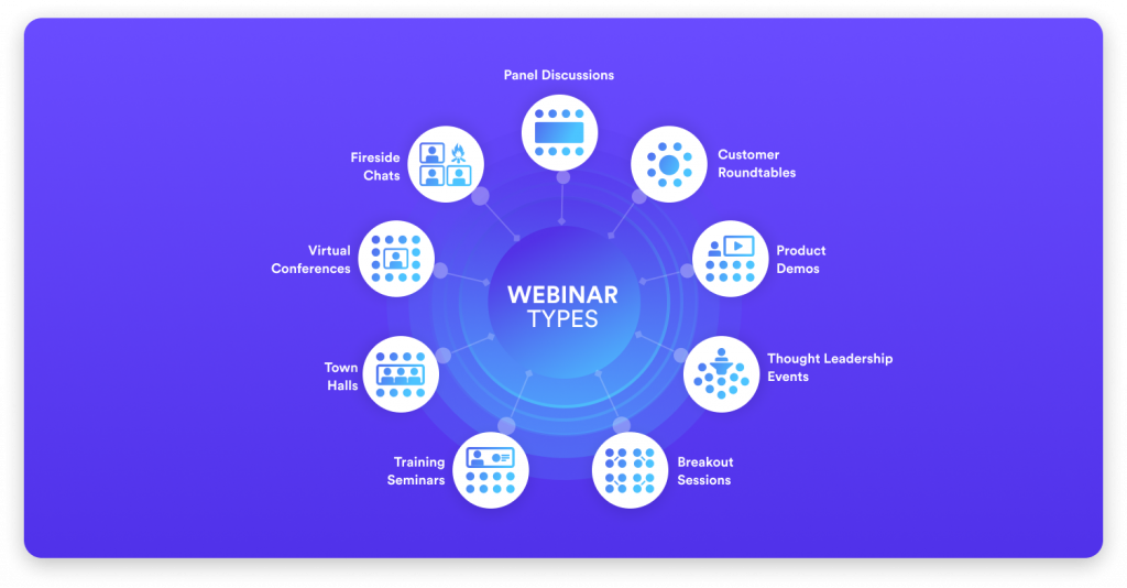 Host any kind of webinars, from social to networking, to panel discussions with Airmeet. 