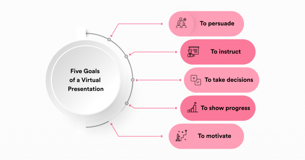 Do you know what should be your goals or objectives when delivering your presentation?