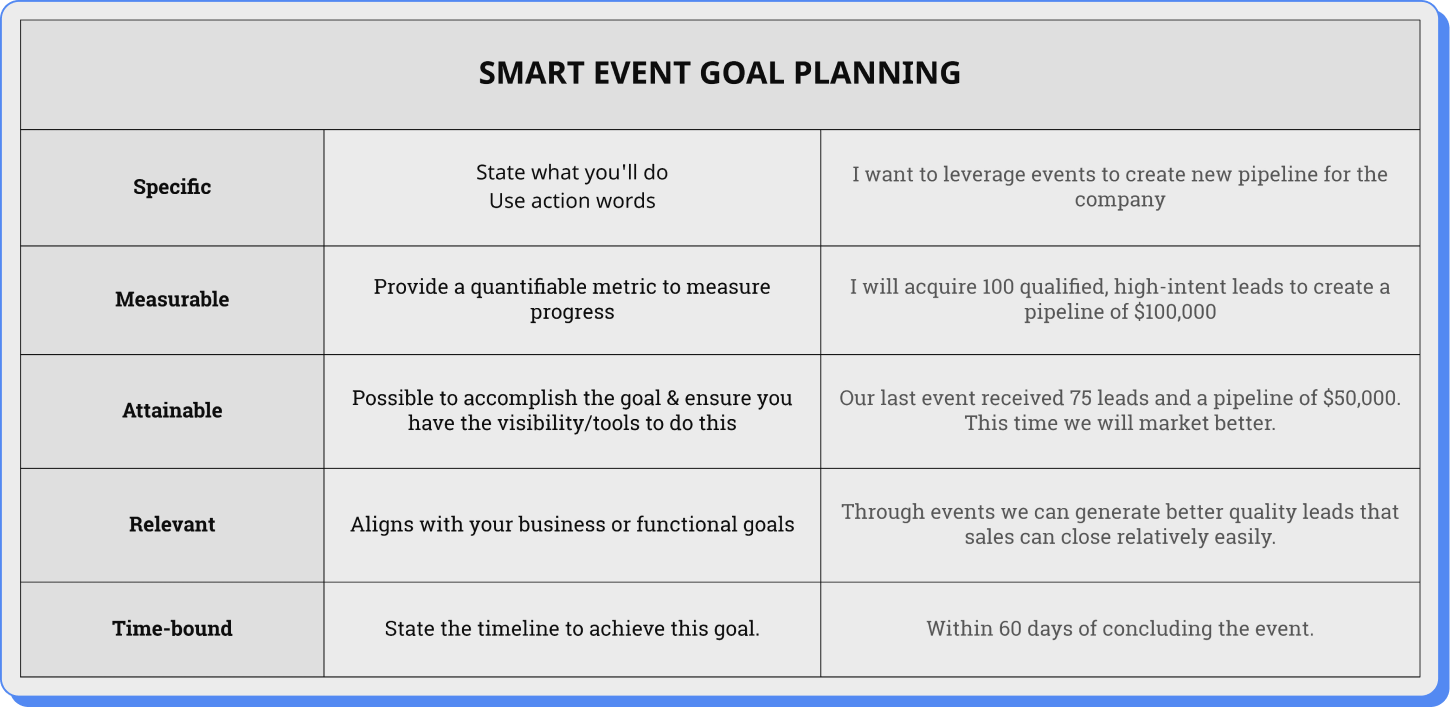 Event Goals and Objectives - 5 Step Guide with Examples
