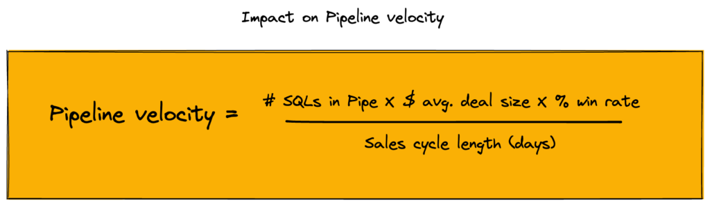 Formula to determine the impact of events on Pipeline velocity
