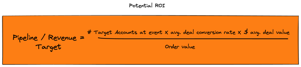 Formula to calculate the potential ROI of an event