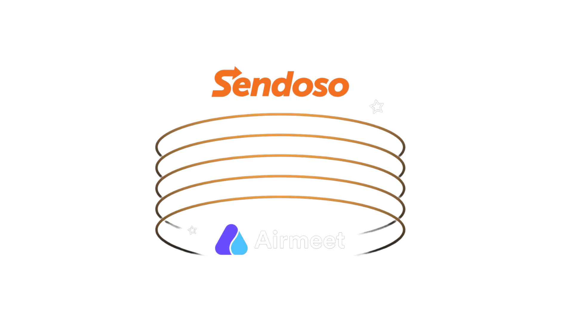 Sendoso Integration