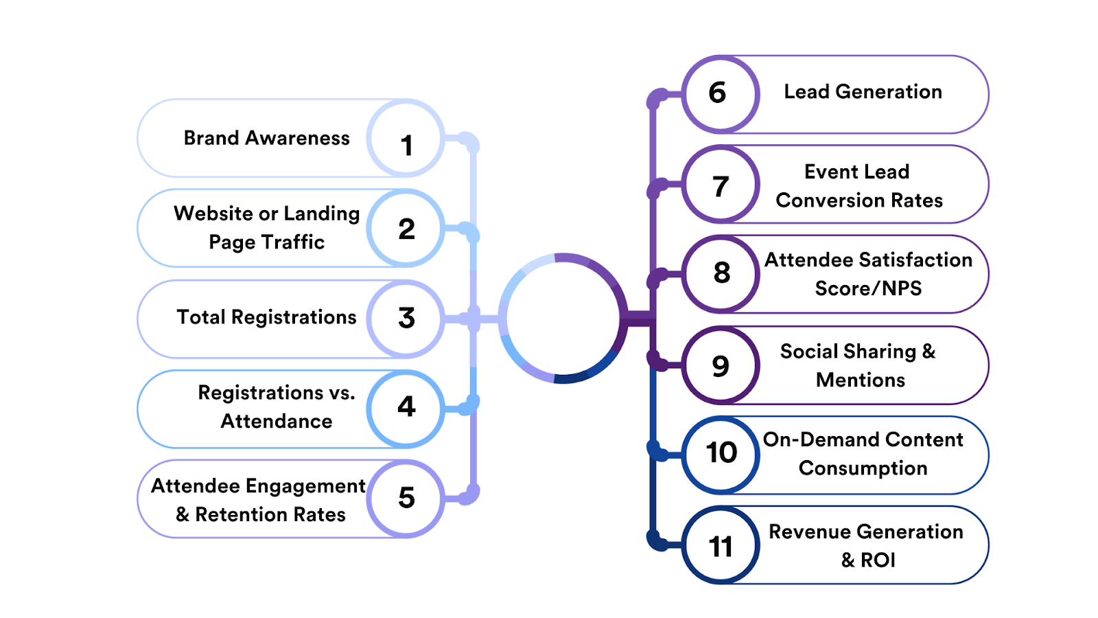Event Goals & Objectives 11 Key Performance Indicators (KPIs) for Measuring Success