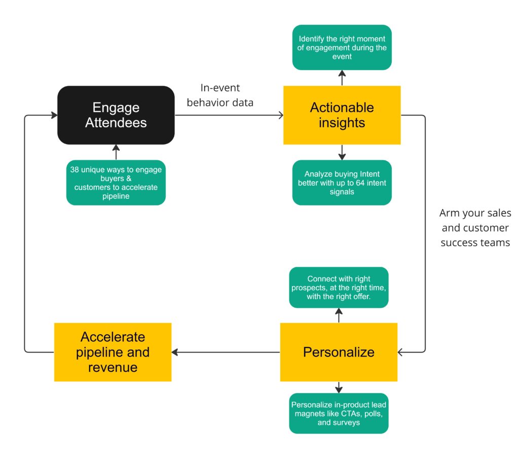 Airmeet's capabilities as an ON24 alternative