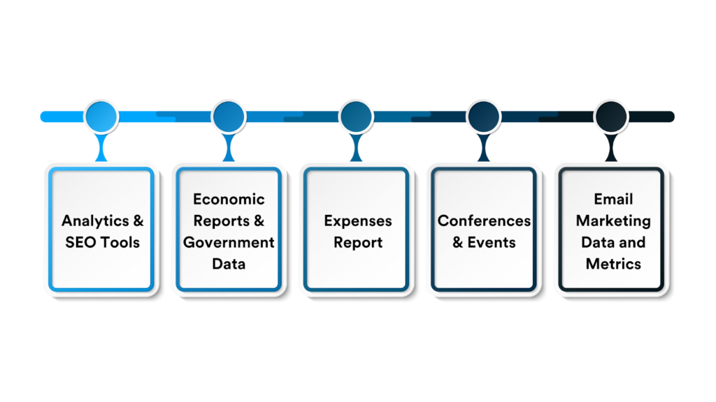Resources showing-SEO tools, economic reports, government data & info, expense reports, events & email marketing analytics
