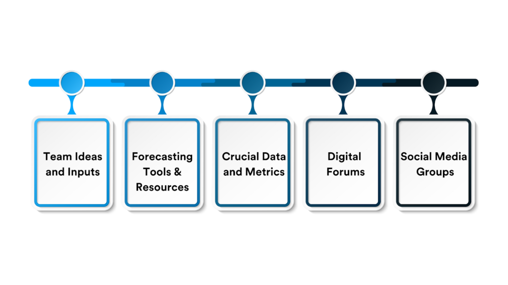Resources showing-Team inputs, forecasting tools, data & metrics, digital forums & social media groups
