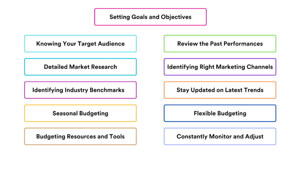 some important steps to plan and forecast your marketing budgets
