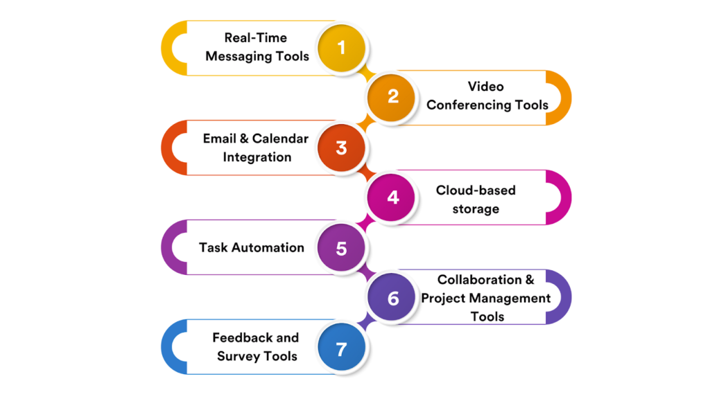 7 Must-Have Virtual Communication Tools for Remote Teams