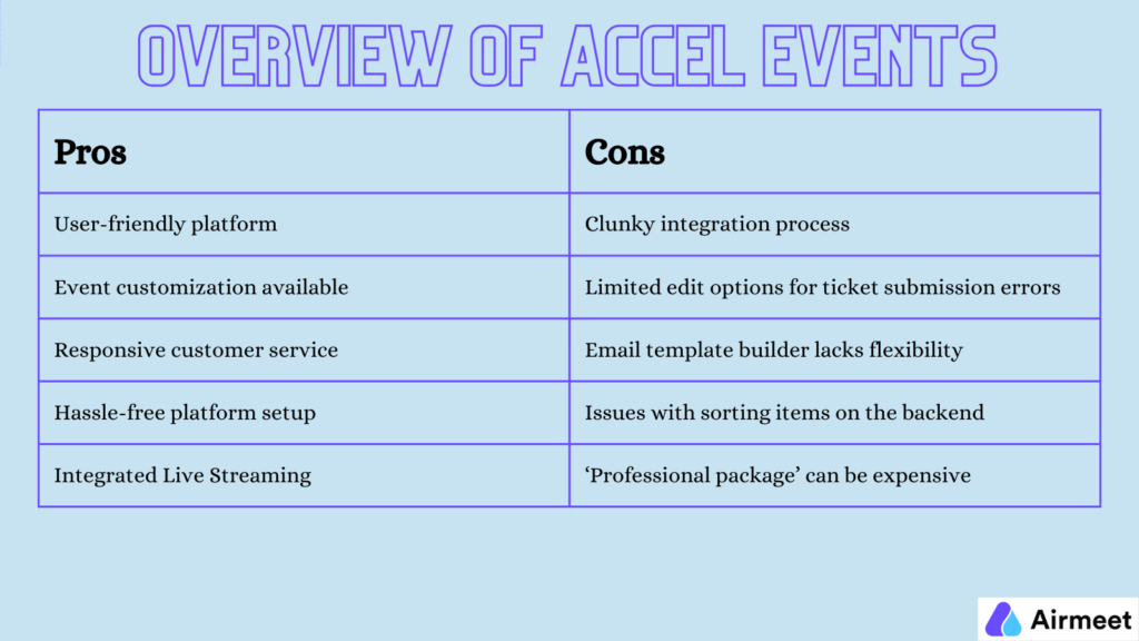 Airmeet versus Accel Events