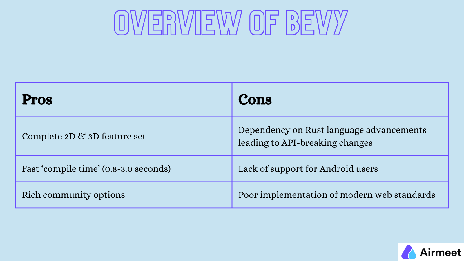 Airmeet versus Bevy