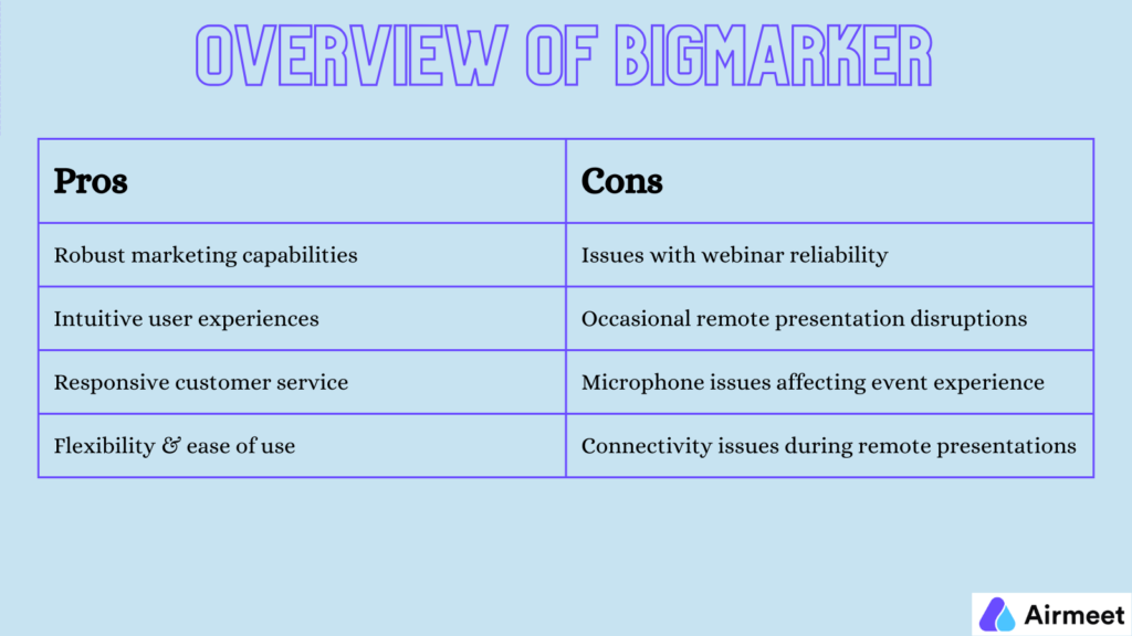 Airmeet versus BigMarker