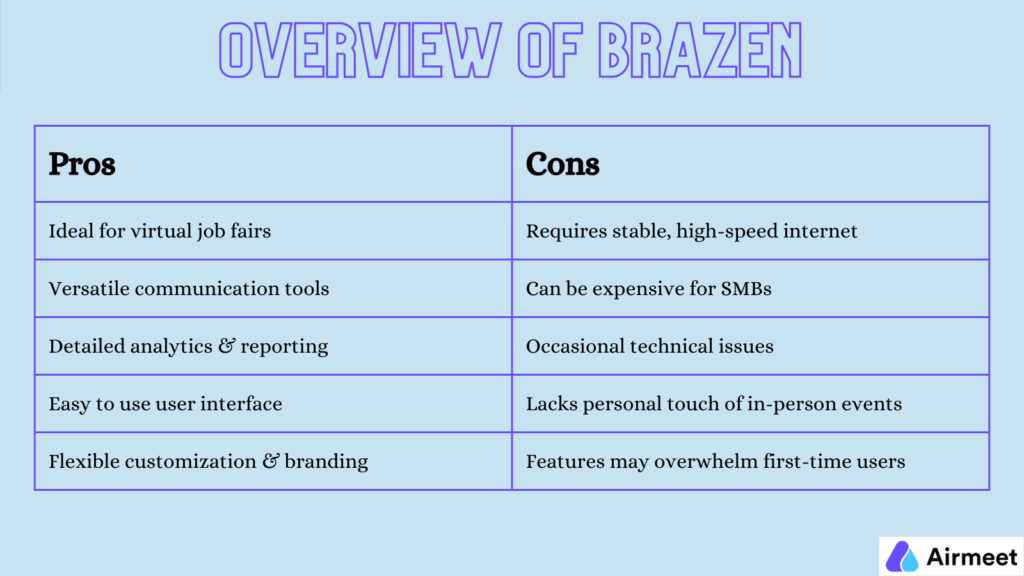 Airmeet versus Brazen