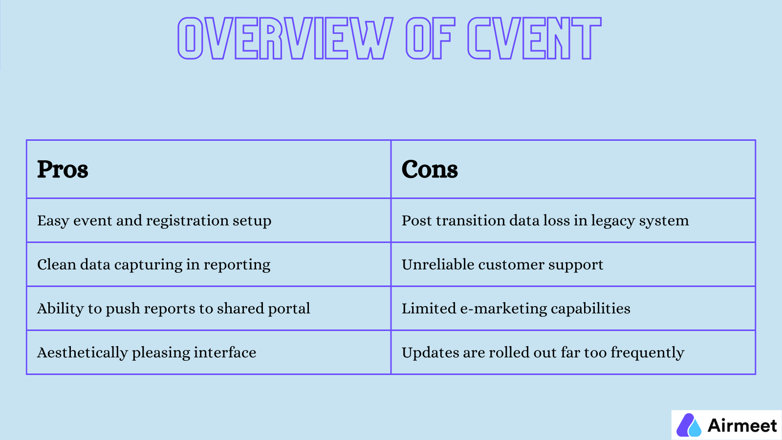 Airmeet versus Cvent