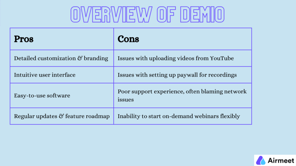 Airmeet versus Demio