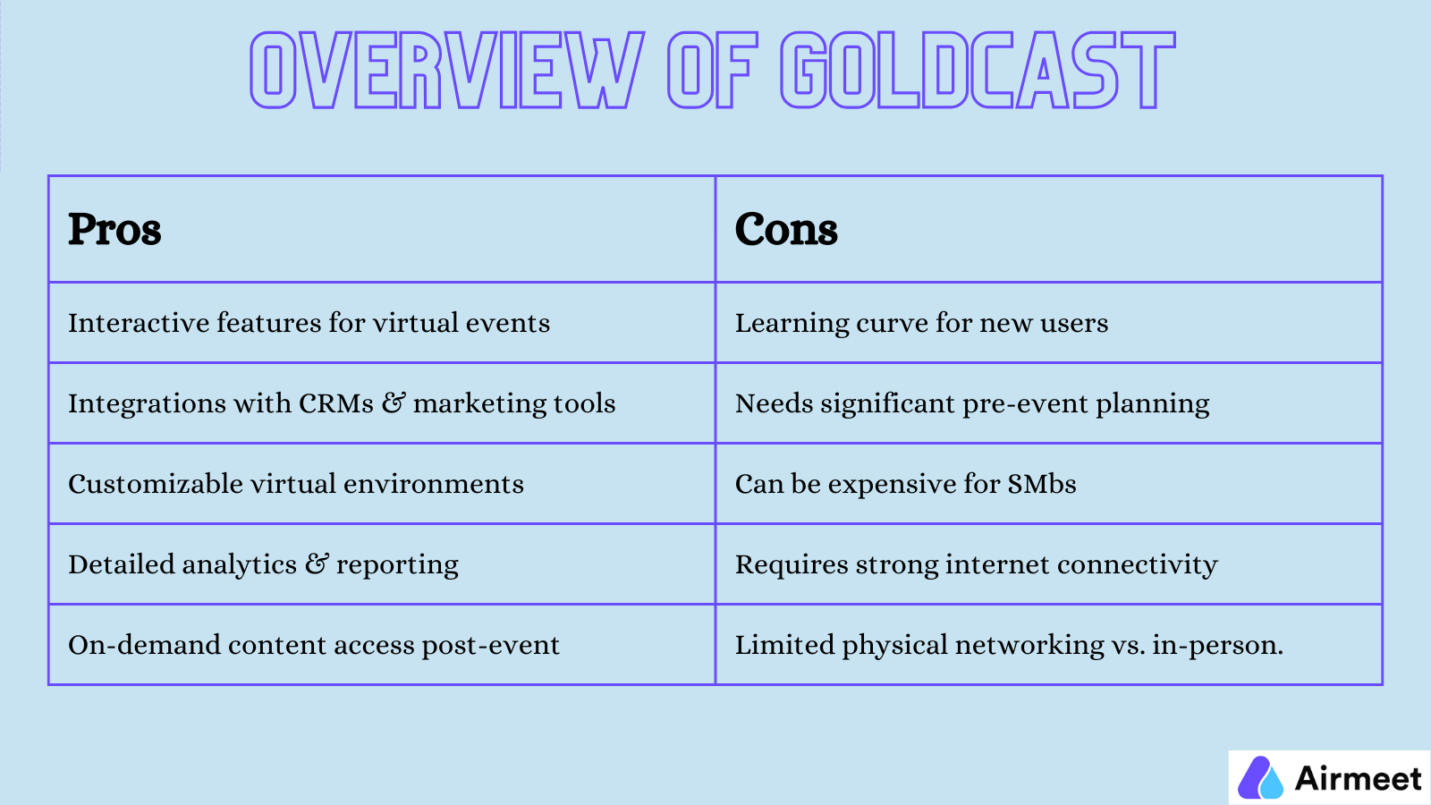 Airmeet versus Goldcast