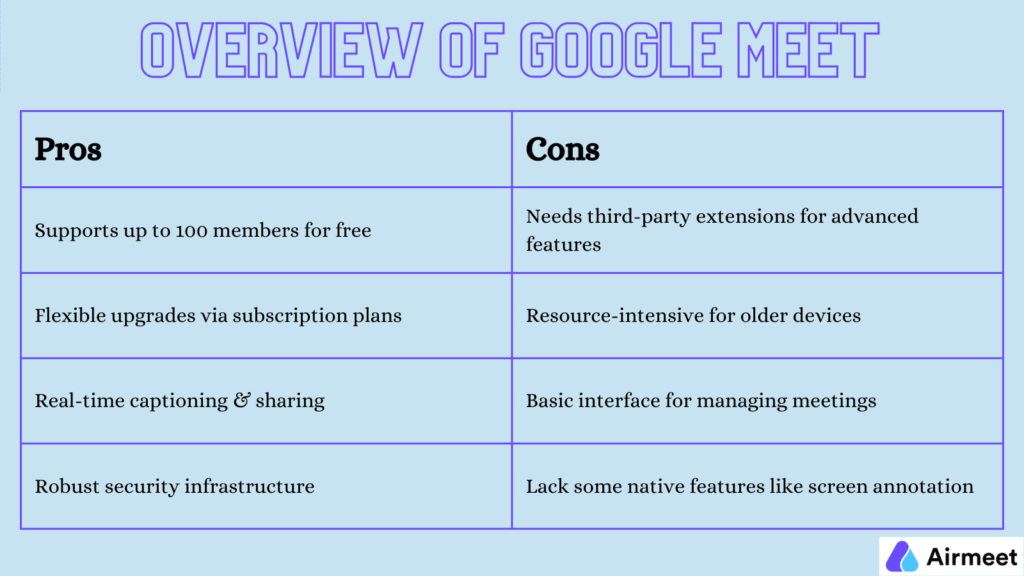 Airmeet versus Google Meet