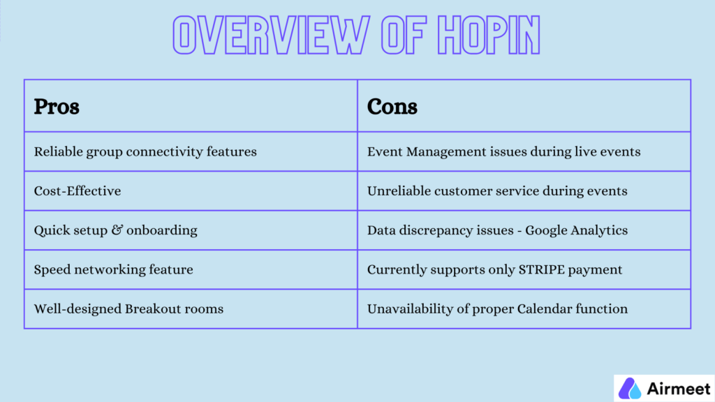 Airmeet versus Hopin