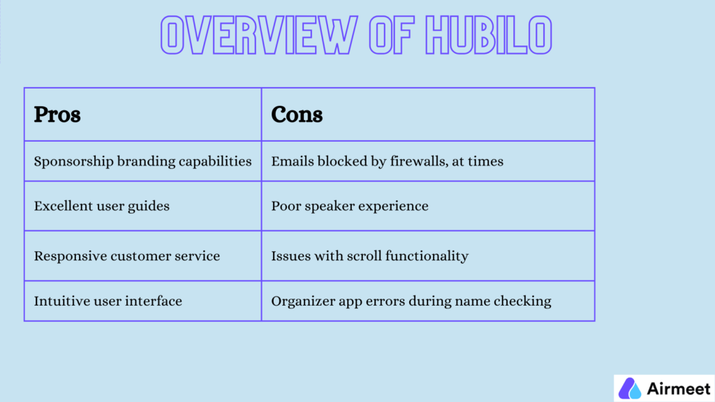 Airmeet versus Hubilo