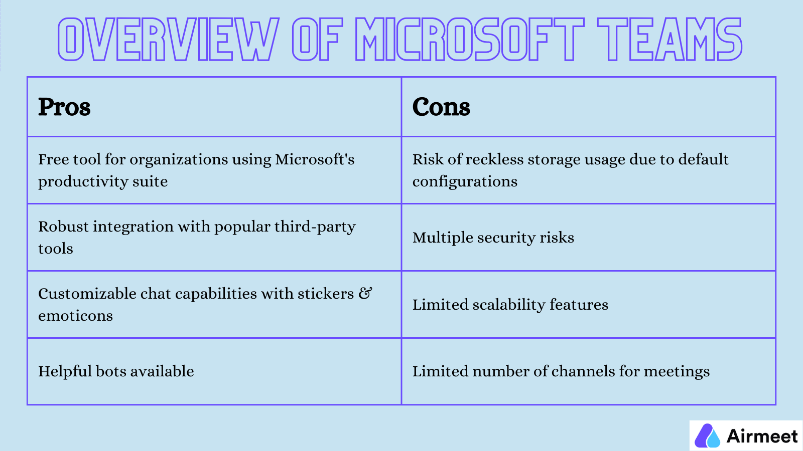 Airmeet versus Microsoft Teams