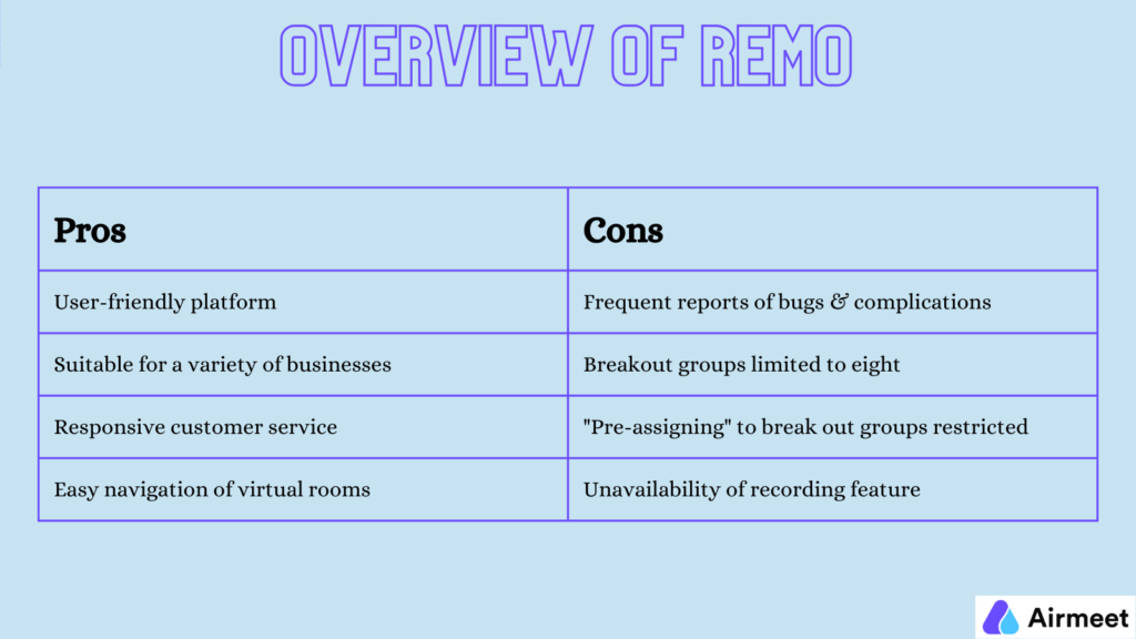 Airmeet versus Remo