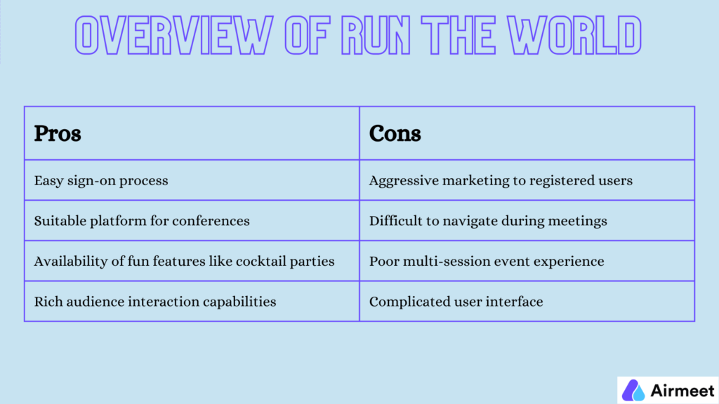 Airmeet versus Run The World