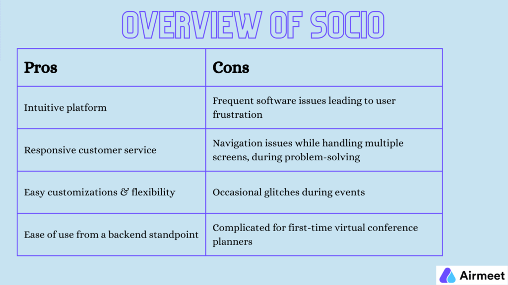 Airmeet versus Socio