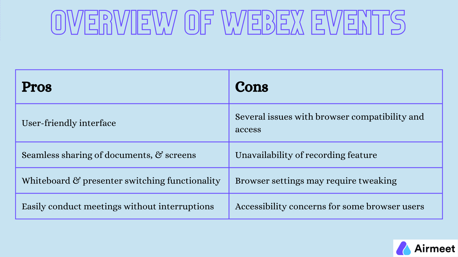 Airmeet versus Webex Events