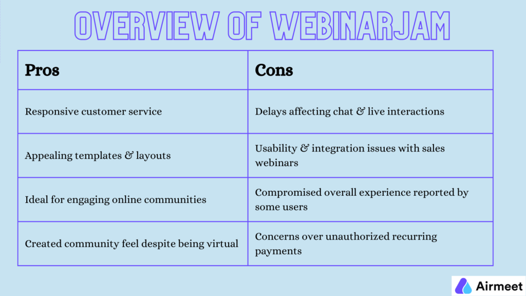 Airmeet versus WebinarJam