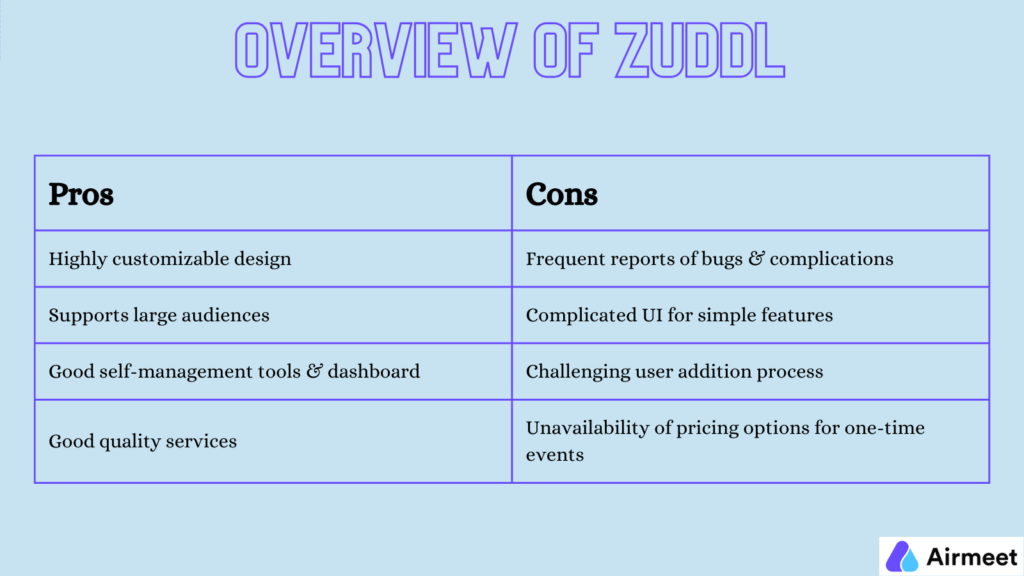 Airmeet versus Zuddl