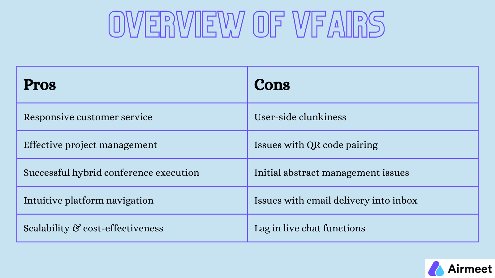 Airmeet versus vFairs