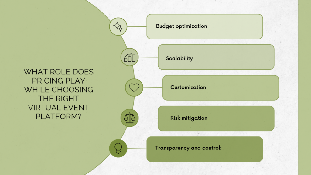 What role does pricing play while choosing the right virtual event platform