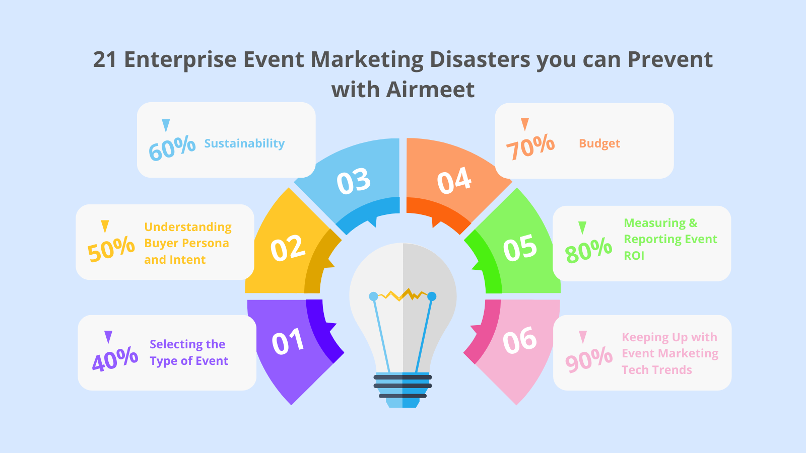 most common event marketing disasters