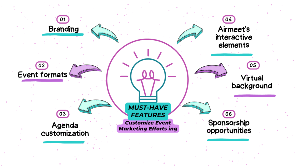 touch point, to maximize the impact of your event