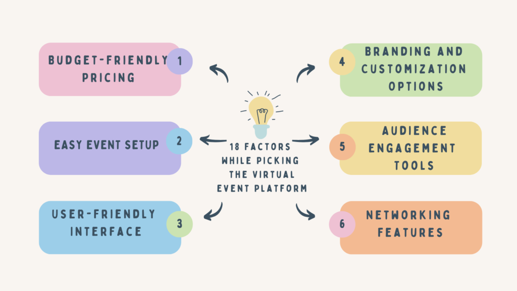 Consider Below 18 Factors While Picking the Virtual Event Platform