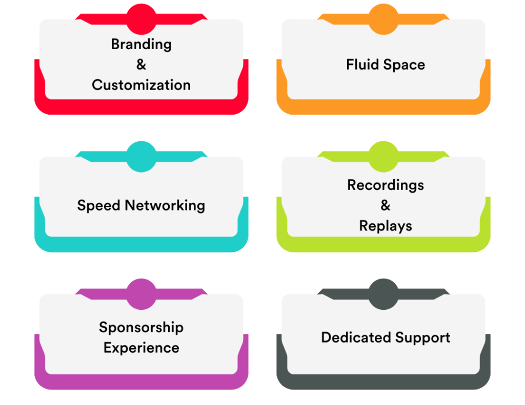 Most-loved Features of Airmeet