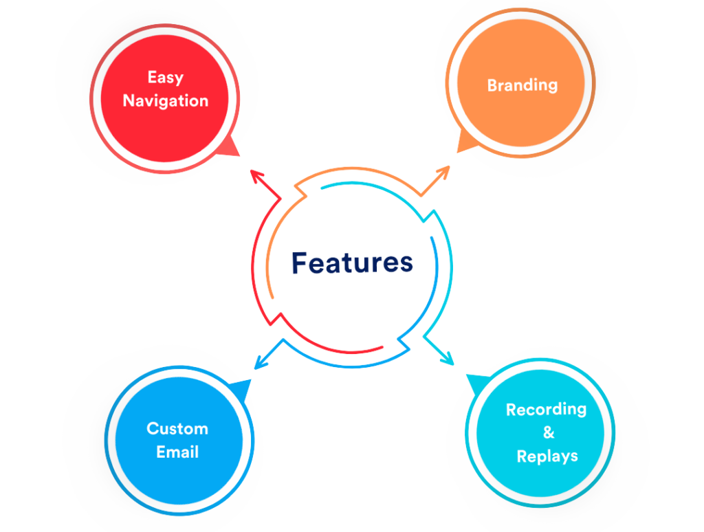 Most-loved features of Airmeet