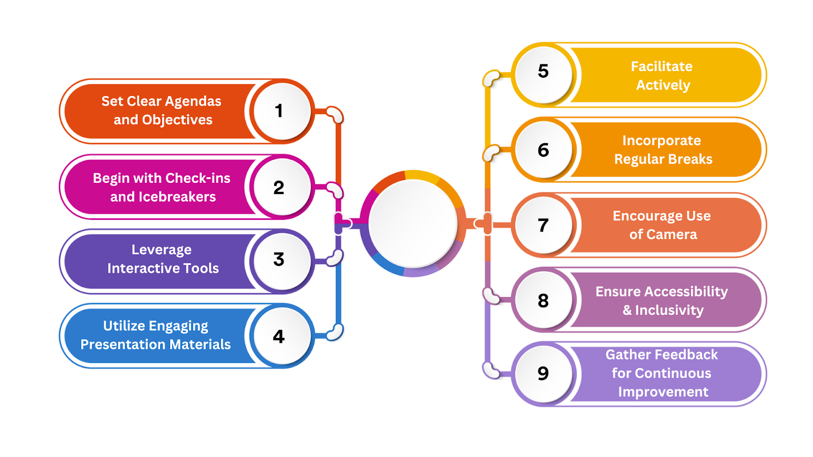 9 best practices for engagement in virtual meetings