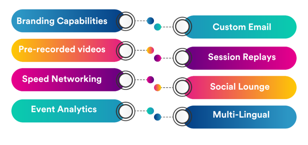 Most-loved Features of Airmeet