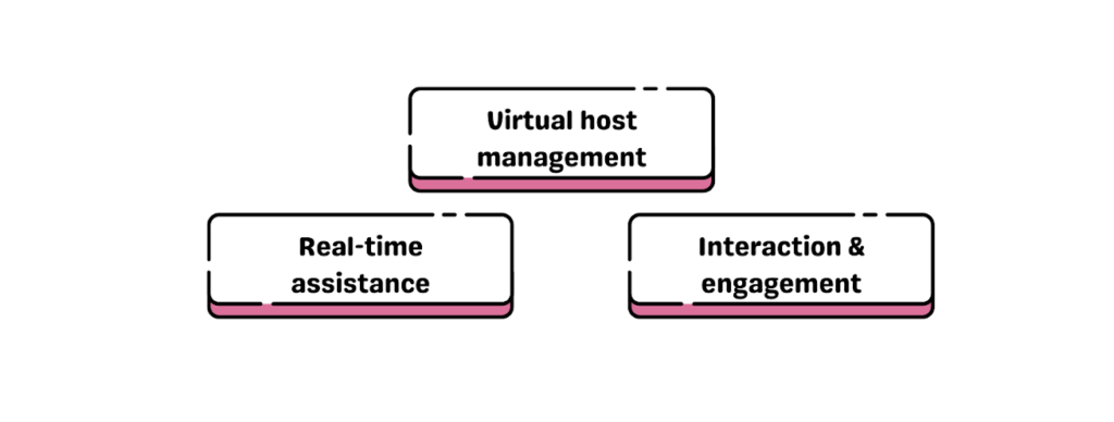 During webinar