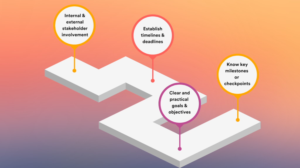 Fundamentals of an Event Roadmap