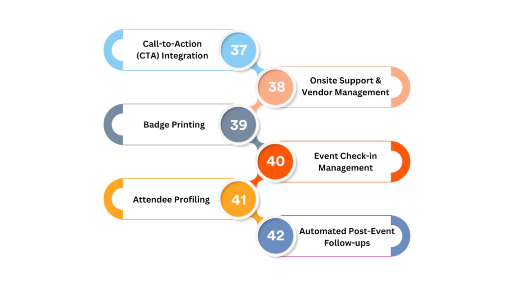 Features showing CTA integration, onsite & vendor support, badge printing, check-in, attendee profile & automated follow-up